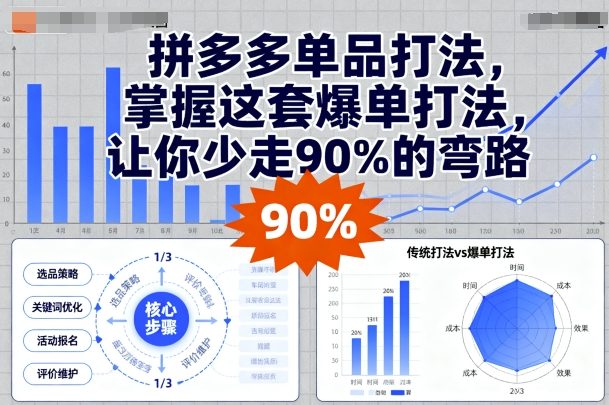 拼多多单品打法，掌握这套爆单打法，让你少走90%的弯路-九九网创