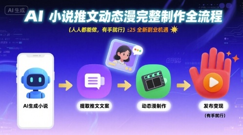AI小说推文动态漫完整制作全流程，人人都能做，有手就行，全新副业机遇-九九网创