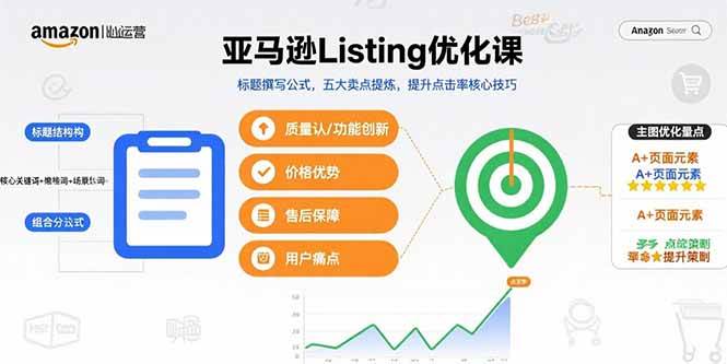 （15700期）亚马逊Listing优化课，标题撰写公式，五大卖点提炼，提升点击率核心技巧-九九网创