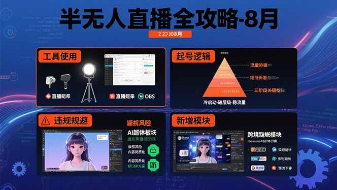 （15669期）半无人直播全攻略-8月：工具使用+起号逻辑+违规规避,新增AI超体与跨境模块-九九网创