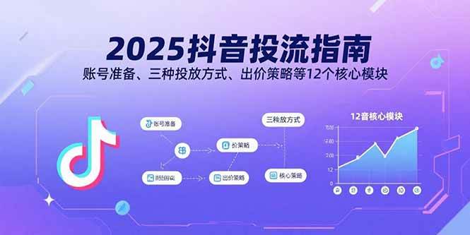 （15953期）2025抖音投流指南，账号准备、三种投放方式、出价策略等12个核心模块-九九网创
