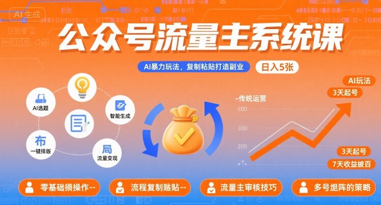 公众号流量主系统课，AI暴力玩法，复制粘贴打造副业，日入5张 +【附工具指令】-九九网创