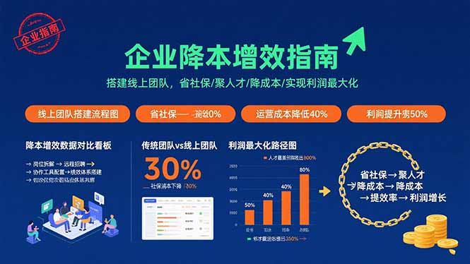 （15883期）电商财务全流程实战课程：快速掌握从建账到报税的全流程技能（36节课）-九九网创