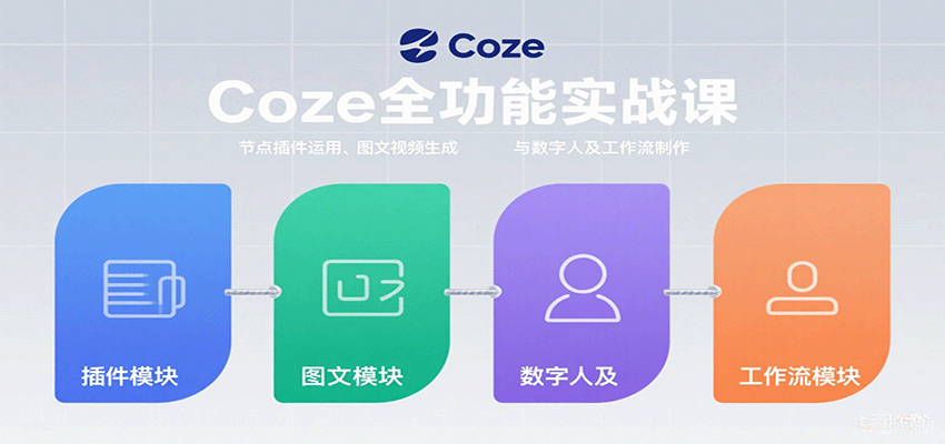 Coze全功能实战课：节点插件运用、图文视频生成与数字人及工作流制作-九九网创
