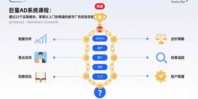 （15638期）巨量AD系统课程：通过22个实操模块，掌握从入门到精通的数字广告投放技能-九九网创